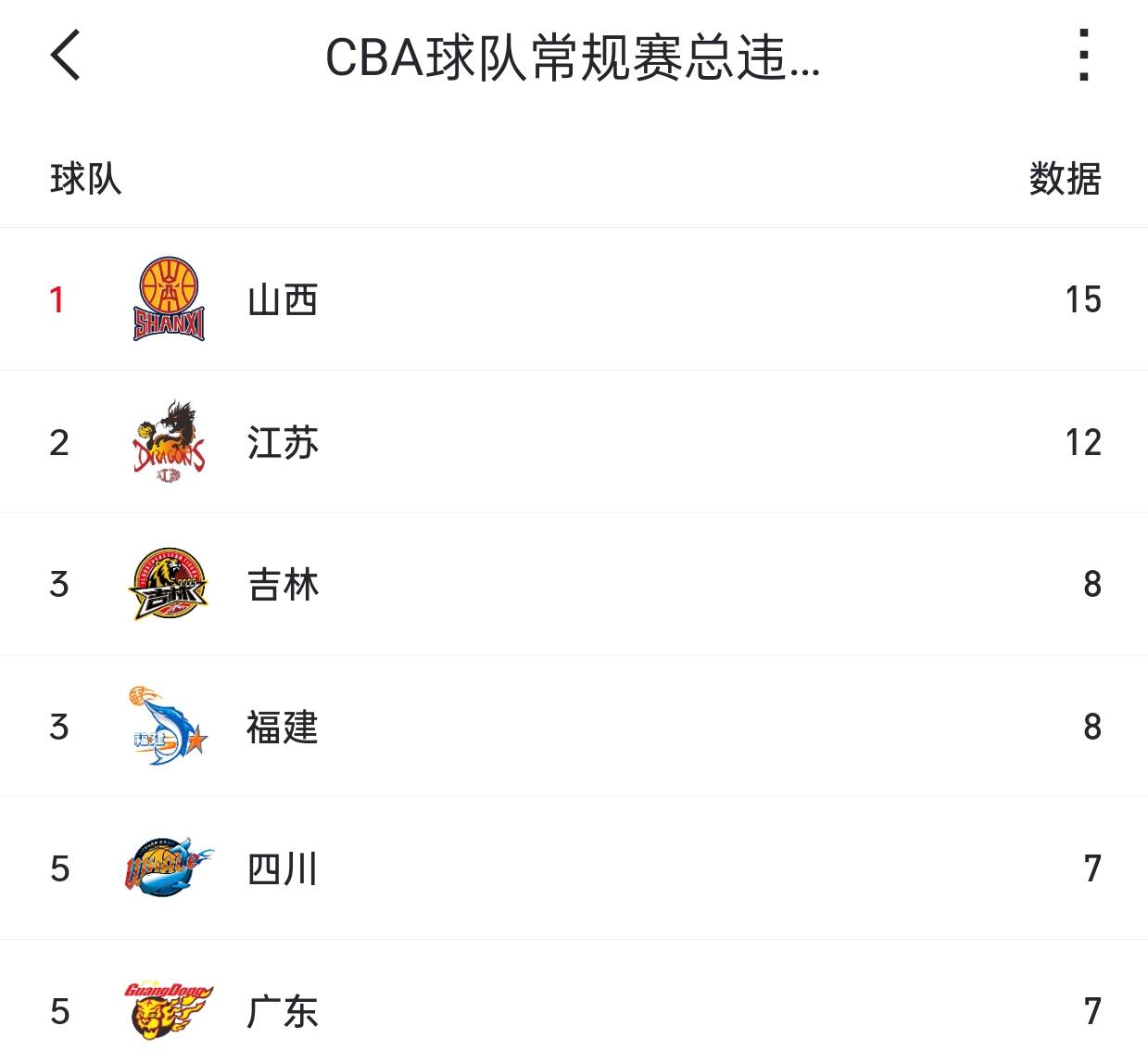 柏林赫塔队战绩不佳，迫切需要取得一场胜利